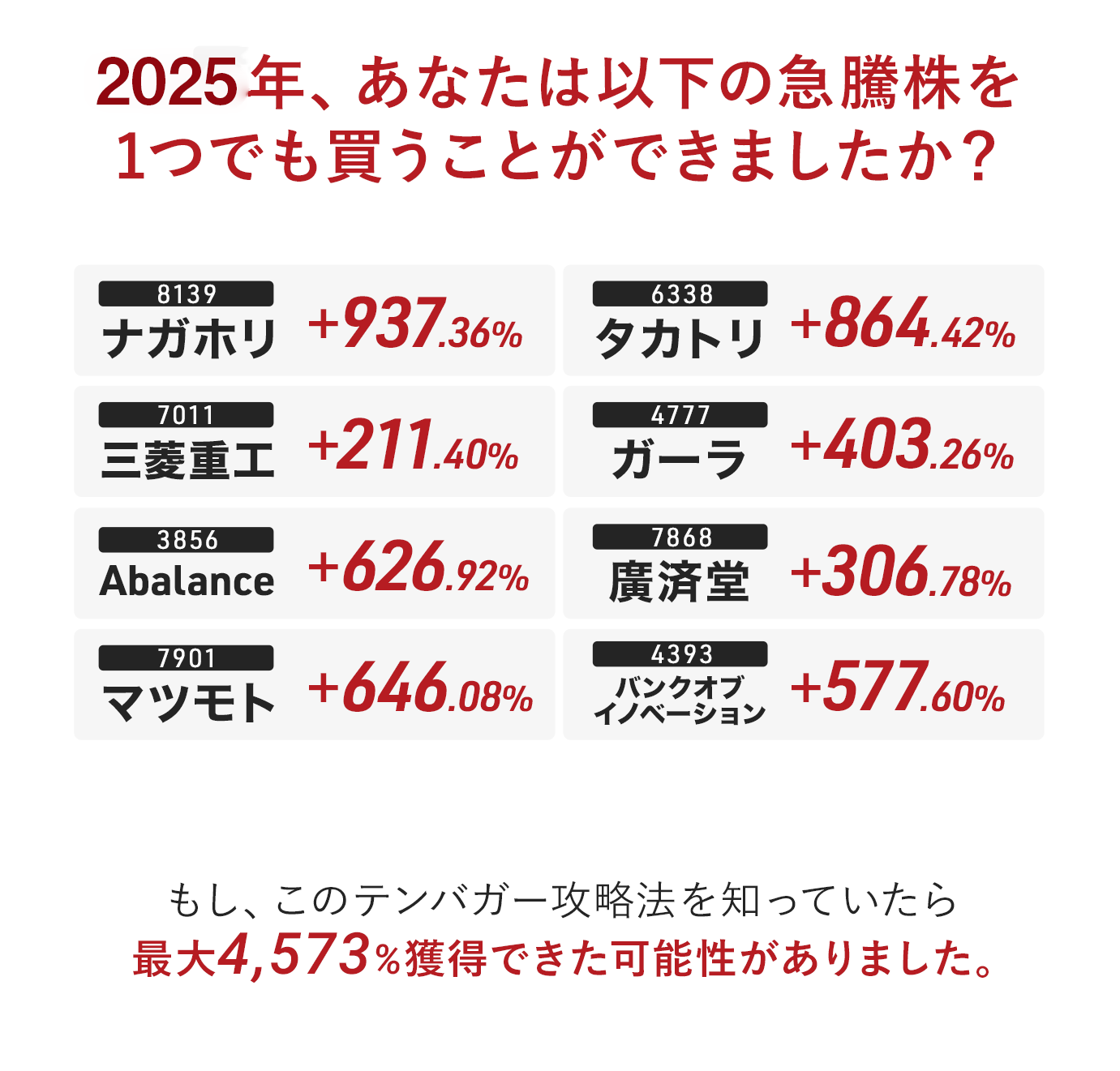 2022年、あなたは以下の急騰株を1つでも買うことができましたか？